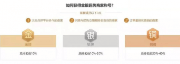 大众点评运营攻略,6招提高顾客进店率！