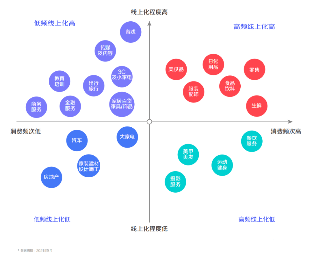 解析抖音企業號的定位邏輯